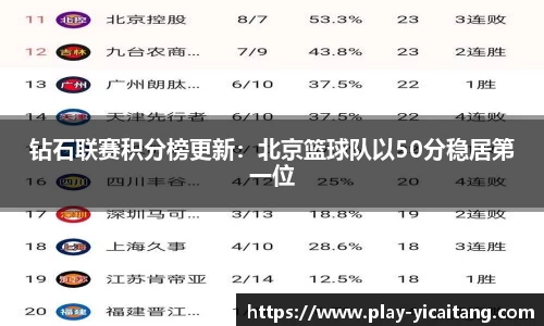 钻石联赛积分榜更新：北京篮球队以50分稳居第一位