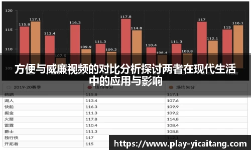 方便与威廉视频的对比分析探讨两者在现代生活中的应用与影响